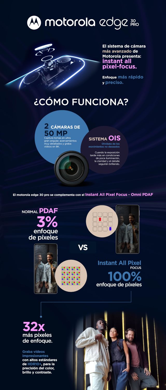 El sistema de cámara más avanzado de Motorola