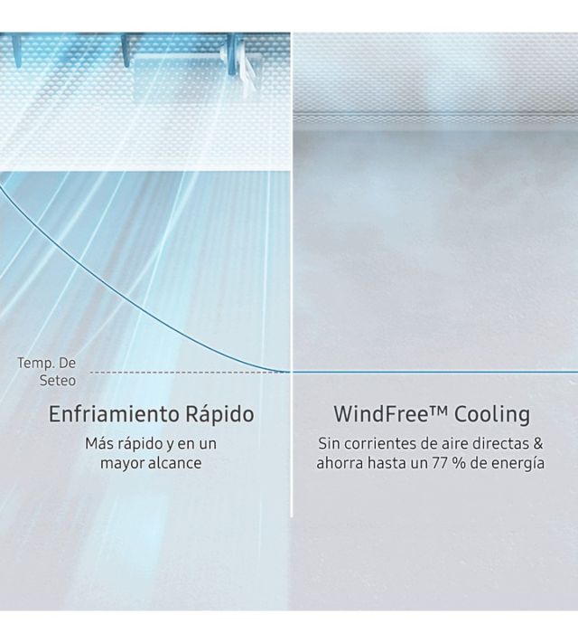 La tecnología de aire acondicionado 