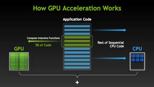 Cuál es la diferencia entre una CPU y una GPU