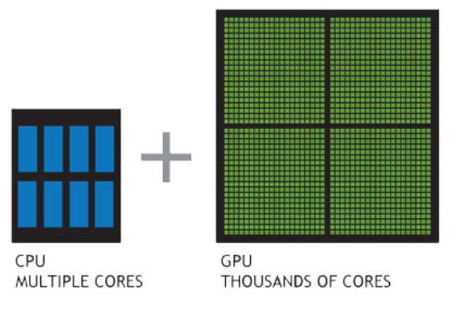 Cuál es la diferencia entre una CPU y una GPU