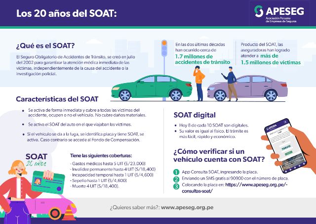 SOAT 20 AÑOS