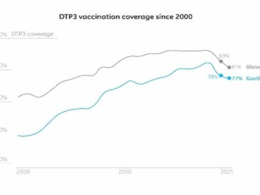 La inmunización en países de bajos ingresos