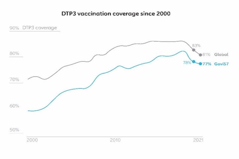 La inmunización en países de bajos ingresos