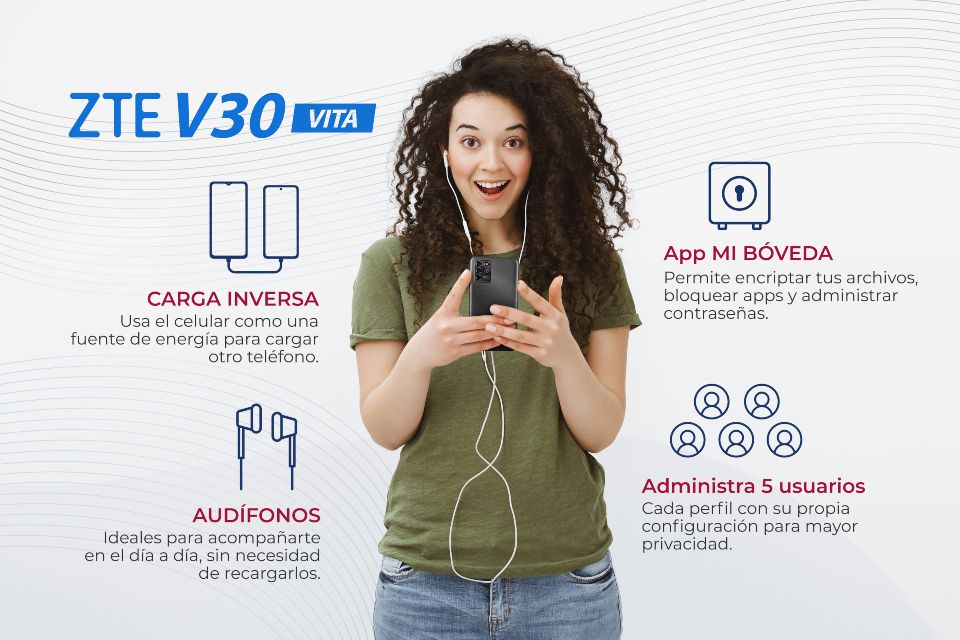 4 beneficios únicos que ofrece un celular ZTE