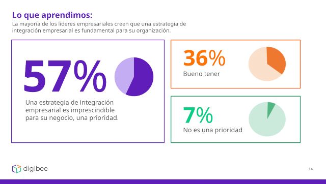 estrategia de Integración Empresarial 