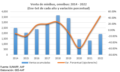 Compra de vehículos nuevos 