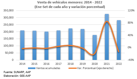 Compra de vehículos nuevos 