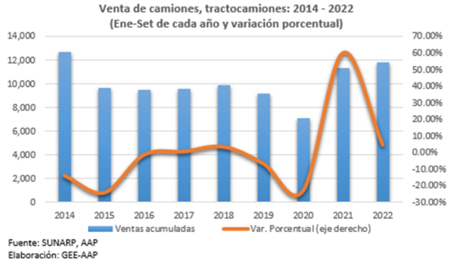 Compra de vehículos nuevos 