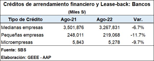 ley de Arrendamiento Financiero 