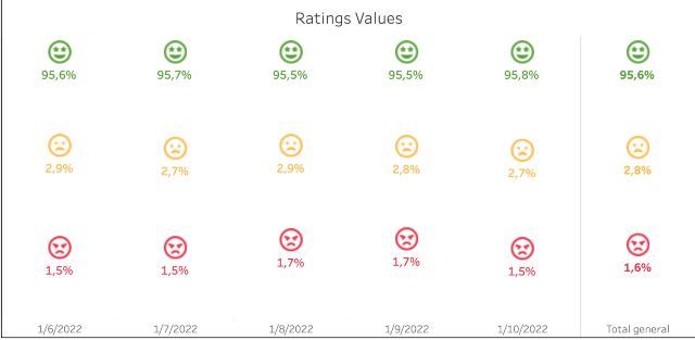 Cabify es reconocida como la mejor empresa de movilidad 