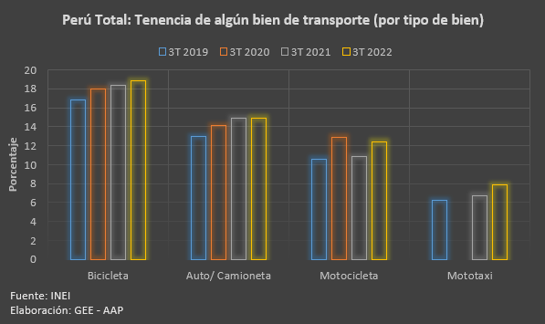 Tenencia de vehículos a nivel nacional 