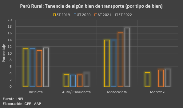 Tenencia de vehículos a nivel nacional 