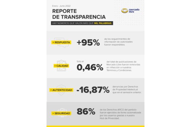 Mercado Libre consolida un ecosistema