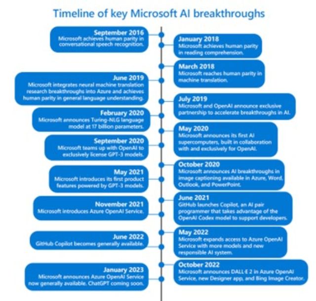 La disponibilidad general de Azure OpenAI Service