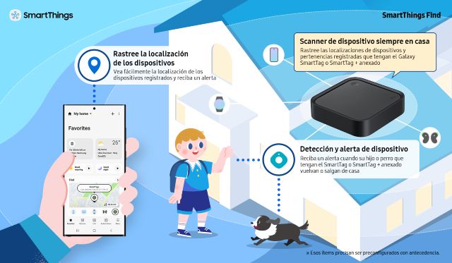 Realiza un seguimiento de tu hogar inteligente