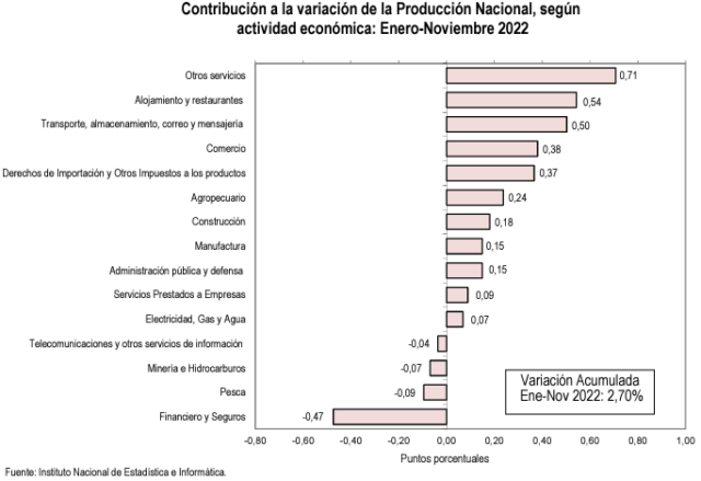 Sector automotor aceleró ligeramente su expansión 