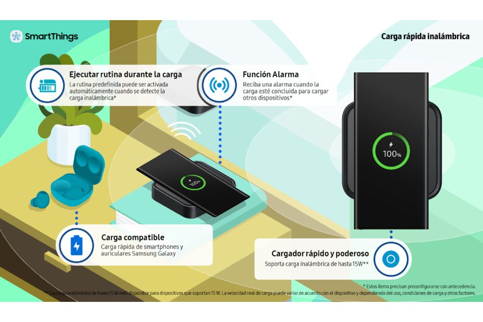 Realiza un seguimiento de tu hogar inteligente