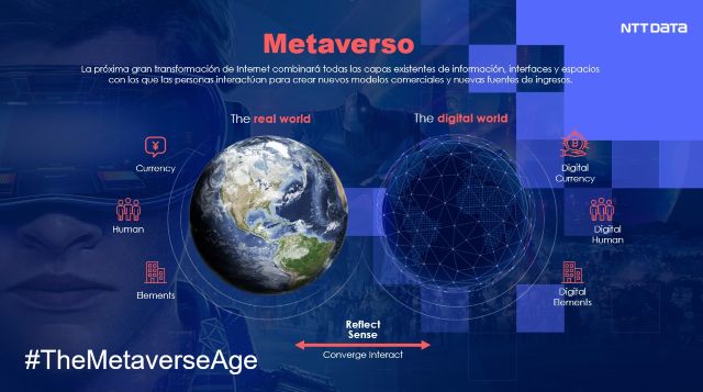 el Metaverso como nueva economía virtual