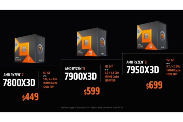 disponibilidad para los Procesadores Ryzen Serie 7000X3D