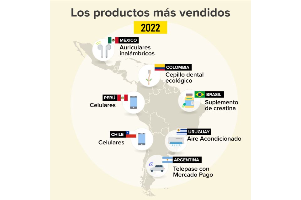 Las tendencias de consumo de los peruanos durante el 2022