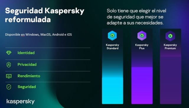 Kaspersky anuncia su nueva cartera 
