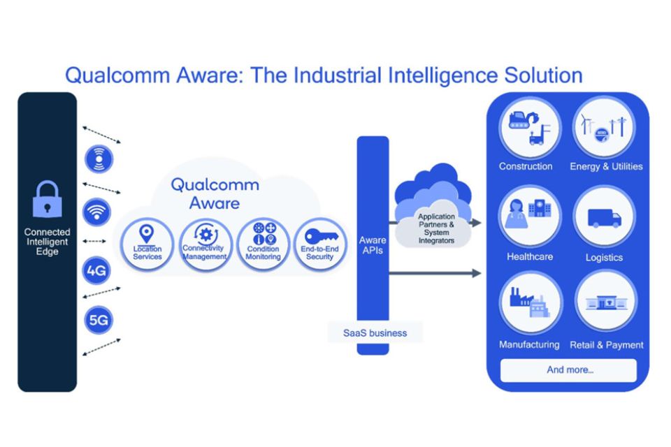 Qualcomm amplía su oferta para simplificar