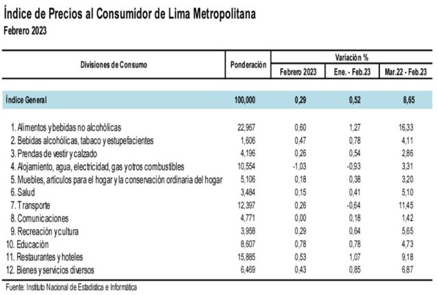 Precios de vehículos nuevos suben