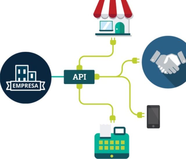 aplicación de la interoperabilidad en Perú