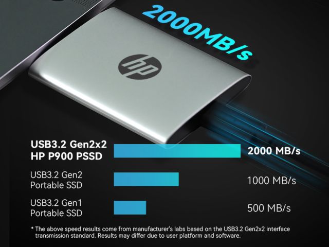 BIWIN lanzó el SSD portátil de alto rendimiento HP P900