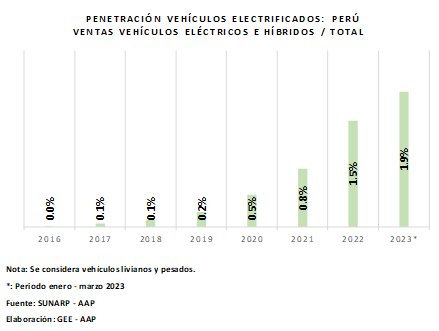 registran su mejor trimestre de la historia 