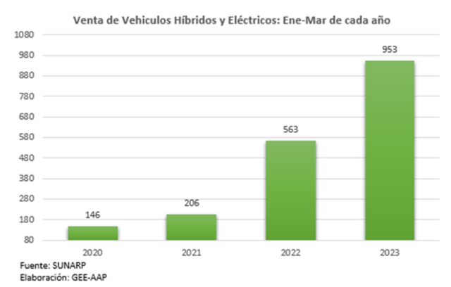 registran su mejor trimestre de la historia 