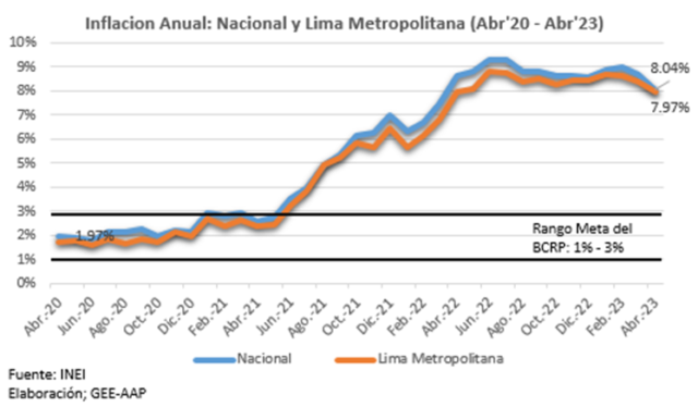 Precios de vehículos retroceden 