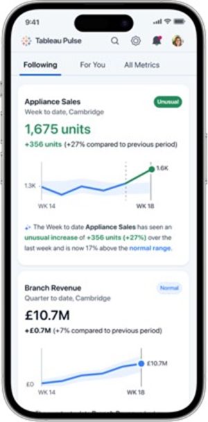 Salesforce presenta la nueva generación de Tableau