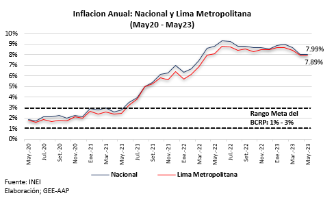 Precios de vehículos retroceden