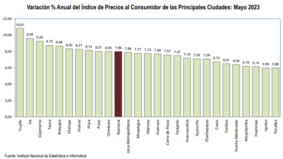 Precios de vehículos retroceden