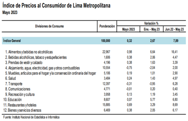 Precios de vehículos retroceden