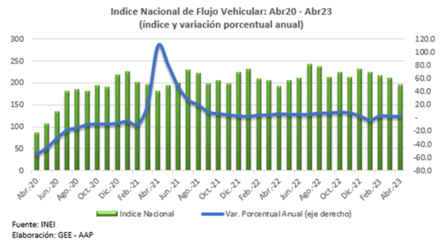 Flujo vehicular  de vehículos pesados 