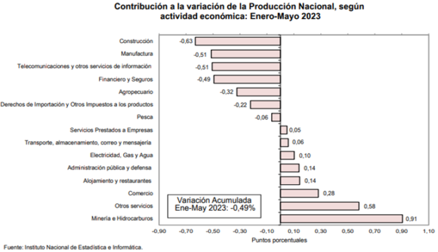 Sector automotor se expande