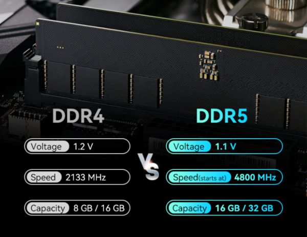 BIWIN presenta la memoria DDR5 HP X2 para PC