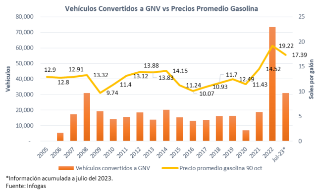 Conversiones vehiculares a GNV 