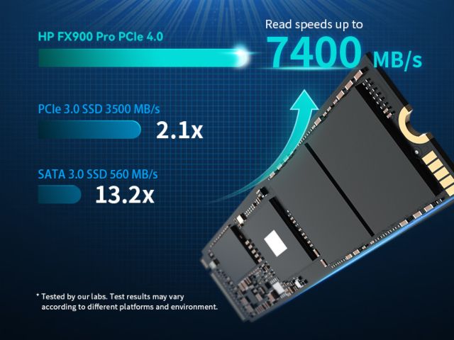 BIWIN lanza el SSD HP FX900 Pro 