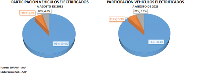 Interés por comprar un vehículo electrificado 