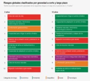 Incendios forestales podrán aumentar 