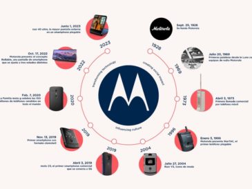 Motorola celebra su