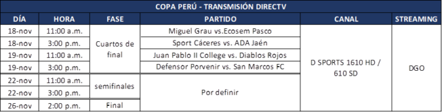 DIRECTV transmitirá en exclusiva la fase final de la Copa Perú