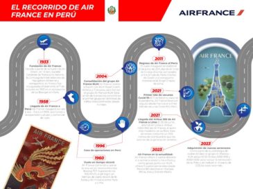 Air France elige al Perú