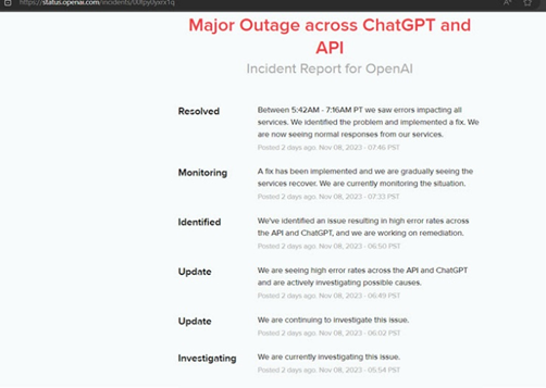 OpenAI sufrió ataque de DDOS 