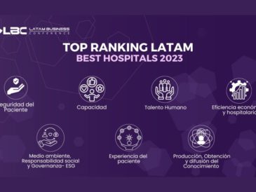 Top Ranking LATAM Best Hospitals 2023