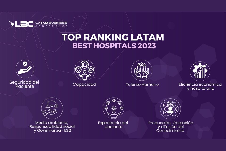 Top Ranking LATAM Best Hospitals 2023