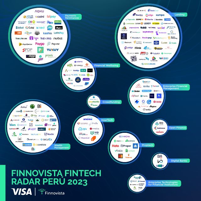 El ecosistema Fintech de Perú